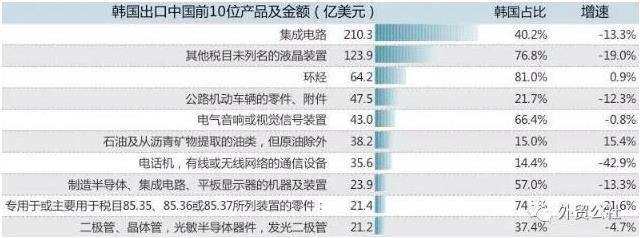 薩德部署背景下，集成電路對韓貿易的風險警示與應對策略